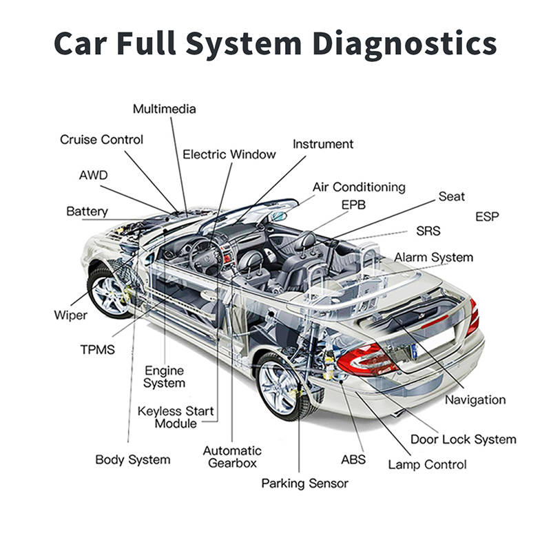 Alat Diagnostik OBD2 Mobil Ter - Obd2 Scanner ulasan dan harga